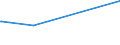 CN 27129091 /Exports /Unit = Prices (Euro/ton) /Partner: Australia /Reporter: Eur15 /27129091:Blend of 1-alkenes Containing by Weight >= 80% of 1-alkenes of a Chain-length of >= 24 but <= 28 Carbon Atoms