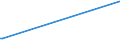 CN 27129091 /Exports /Unit = Prices (Euro/ton) /Partner: New Zealand /Reporter: Eur15 /27129091:Blend of 1-alkenes Containing by Weight >= 80% of 1-alkenes of a Chain-length of >= 24 but <= 28 Carbon Atoms