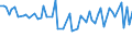 CN 27129091 /Exports /Unit = Prices (Euro/ton) /Partner: Secret Intra /Reporter: Eur15 /27129091:Blend of 1-alkenes Containing by Weight >= 80% of 1-alkenes of a Chain-length of >= 24 but <= 28 Carbon Atoms