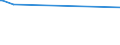 CN 27129091 /Exports /Unit = Prices (Euro/ton) /Partner: Secret Extra /Reporter: Eur15 /27129091:Blend of 1-alkenes Containing by Weight >= 80% of 1-alkenes of a Chain-length of >= 24 but <= 28 Carbon Atoms