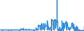 CN 27129091 /Exports /Unit = Prices (Euro/ton) /Partner: Intra-eur /Reporter: Eur27_2020 /27129091:Blend of 1-alkenes Containing by Weight >= 80% of 1-alkenes of a Chain-length of >= 24 but <= 28 Carbon Atoms