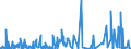 CN 27129091 /Exports /Unit = Prices (Euro/ton) /Partner: Extra-eur /Reporter: Eur27_2020 /27129091:Blend of 1-alkenes Containing by Weight >= 80% of 1-alkenes of a Chain-length of >= 24 but <= 28 Carbon Atoms