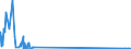 CN 27129091 /Exports /Unit = Quantities in tons /Partner: Greece /Reporter: Eur27_2020 /27129091:Blend of 1-alkenes Containing by Weight >= 80% of 1-alkenes of a Chain-length of >= 24 but <= 28 Carbon Atoms