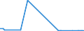CN 27129091 /Exports /Unit = Quantities in tons /Partner: Portugal /Reporter: Eur27_2020 /27129091:Blend of 1-alkenes Containing by Weight >= 80% of 1-alkenes of a Chain-length of >= 24 but <= 28 Carbon Atoms