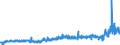KN 27129099 /Exporte /Einheit = Preise (Euro/Tonne) /Partnerland: Daenemark /Meldeland: Eur27_2020 /27129099:Paraffin, Mikrokristallines Erdölwachs, Paraffinische Rückstände `slack Wax`, Ozokerit, Montanwachs, Torfwachs, Andere Mineralwachse und ähnl. Durch Synthese Oder Andere Verfahren Gewonnene Erzeugnisse, Auch Gefärbt (Ausg. Vaselin, Paraffin mit Einem Gehalt an Öl von < 0,75 ght Sowie Gemisch von L-alkenen mit Einem Gehalt von >= 80 ght an 1-alkenen mit Einer Kettenlänge von 24 bis 28 Kohlenstoffatomen)