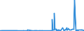 CN 2712 /Exports /Unit = Prices (Euro/ton) /Partner: Congo /Reporter: Eur27_2020 /2712:Petroleum Jelly, Paraffin Wax, Micro- Crystalline Petroleum Wax, Slack Wax, Ozokerite, Lignite Wax, Peat Wax, Other Mineral Waxes, and Similar Products Obtained by Synthesis or by Other Processes, Whether or not Coloured