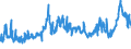 KN 27131100 /Exporte /Einheit = Preise (Euro/Tonne) /Partnerland: Deutschland /Meldeland: Eur27_2020 /27131100:Petrolkoks, Nichtcalciniert