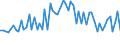 KN 27131100 /Exporte /Einheit = Preise (Euro/Tonne) /Partnerland: Ver.koenigreich(Nordirland) /Meldeland: Eur27_2020 /27131100:Petrolkoks, Nichtcalciniert