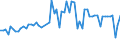 KN 27131100 /Exporte /Einheit = Preise (Euro/Tonne) /Partnerland: Ver.koenigreich(Ohne Nordirland) /Meldeland: Eur27_2020 /27131100:Petrolkoks, Nichtcalciniert