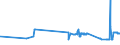 KN 27131100 /Exporte /Einheit = Preise (Euro/Tonne) /Partnerland: Luxemburg /Meldeland: Eur27_2020 /27131100:Petrolkoks, Nichtcalciniert