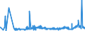 KN 27131100 /Exporte /Einheit = Preise (Euro/Tonne) /Partnerland: Norwegen /Meldeland: Eur27_2020 /27131100:Petrolkoks, Nichtcalciniert