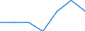 KN 27131100 /Exporte /Einheit = Preise (Euro/Tonne) /Partnerland: Schweiz /Meldeland: Eur27 /27131100:Petrolkoks, Nichtcalciniert