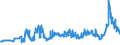 KN 27131100 /Exporte /Einheit = Preise (Euro/Tonne) /Partnerland: Oesterreich /Meldeland: Eur27_2020 /27131100:Petrolkoks, Nichtcalciniert