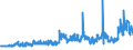 KN 27131100 /Exporte /Einheit = Preise (Euro/Tonne) /Partnerland: Schweiz /Meldeland: Eur27_2020 /27131100:Petrolkoks, Nichtcalciniert
