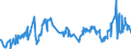 KN 27131100 /Exporte /Einheit = Preise (Euro/Tonne) /Partnerland: Tuerkei /Meldeland: Eur27_2020 /27131100:Petrolkoks, Nichtcalciniert