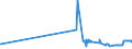 KN 27131100 /Exporte /Einheit = Preise (Euro/Tonne) /Partnerland: Estland /Meldeland: Eur27_2020 /27131100:Petrolkoks, Nichtcalciniert