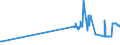 KN 27131100 /Exporte /Einheit = Preise (Euro/Tonne) /Partnerland: Litauen /Meldeland: Eur27_2020 /27131100:Petrolkoks, Nichtcalciniert
