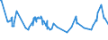 KN 27131100 /Exporte /Einheit = Preise (Euro/Tonne) /Partnerland: Albanien /Meldeland: Eur27_2020 /27131100:Petrolkoks, Nichtcalciniert
