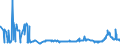 KN 27131100 /Exporte /Einheit = Preise (Euro/Tonne) /Partnerland: Ukraine /Meldeland: Eur27_2020 /27131100:Petrolkoks, Nichtcalciniert
