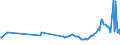 KN 27131100 /Exporte /Einheit = Preise (Euro/Tonne) /Partnerland: Moldau /Meldeland: Eur27_2020 /27131100:Petrolkoks, Nichtcalciniert