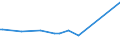 KN 27131100 /Exporte /Einheit = Preise (Euro/Tonne) /Partnerland: Georgien /Meldeland: Europäische Union /27131100:Petrolkoks, Nichtcalciniert