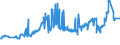 KN 27131100 /Exporte /Einheit = Preise (Euro/Tonne) /Partnerland: Ehem.jug.rep.mazed /Meldeland: Eur27_2020 /27131100:Petrolkoks, Nichtcalciniert