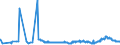 KN 27131100 /Exporte /Einheit = Preise (Euro/Tonne) /Partnerland: Tunesien /Meldeland: Eur27_2020 /27131100:Petrolkoks, Nichtcalciniert