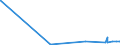 KN 27131100 /Exporte /Einheit = Preise (Euro/Tonne) /Partnerland: Nigeria /Meldeland: Eur27_2020 /27131100:Petrolkoks, Nichtcalciniert