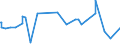 KN 27131100 /Exporte /Einheit = Preise (Euro/Tonne) /Partnerland: Kamerun /Meldeland: Eur27_2020 /27131100:Petrolkoks, Nichtcalciniert