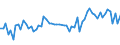 CN 27131200 /Exports /Unit = Prices (Euro/ton) /Partner: United Kingdom(Excluding Northern Ireland) /Reporter: Eur27_2020 /27131200:Petroleum Coke, Calcined
