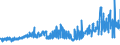 CN 27131200 /Exports /Unit = Prices (Euro/ton) /Partner: Belgium /Reporter: Eur27_2020 /27131200:Petroleum Coke, Calcined