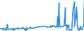 CN 27131200 /Exports /Unit = Prices (Euro/ton) /Partner: Iceland /Reporter: Eur27_2020 /27131200:Petroleum Coke, Calcined