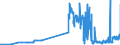 CN 27131200 /Exports /Unit = Prices (Euro/ton) /Partner: Estonia /Reporter: Eur27_2020 /27131200:Petroleum Coke, Calcined