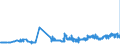CN 27131200 /Exports /Unit = Prices (Euro/ton) /Partner: Romania /Reporter: Eur27_2020 /27131200:Petroleum Coke, Calcined