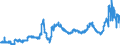 CN 27131200 /Exports /Unit = Prices (Euro/ton) /Partner: Slovenia /Reporter: Eur27_2020 /27131200:Petroleum Coke, Calcined