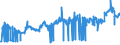 CN 27131200 /Exports /Unit = Prices (Euro/ton) /Partner: Canada /Reporter: Eur27_2020 /27131200:Petroleum Coke, Calcined