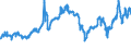 CN 27132000 /Exports /Unit = Prices (Euro/ton) /Partner: France /Reporter: Eur27_2020 /27132000:Petroleum Bitumen
