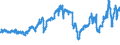 CN 27132000 /Exports /Unit = Prices (Euro/ton) /Partner: Netherlands /Reporter: Eur27_2020 /27132000:Petroleum Bitumen