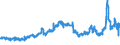 CN 27132000 /Exports /Unit = Prices (Euro/ton) /Partner: Germany /Reporter: Eur27_2020 /27132000:Petroleum Bitumen