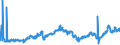 CN 27132000 /Exports /Unit = Prices (Euro/ton) /Partner: Ireland /Reporter: Eur27_2020 /27132000:Petroleum Bitumen