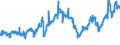 CN 27132000 /Exports /Unit = Prices (Euro/ton) /Partner: Denmark /Reporter: Eur27_2020 /27132000:Petroleum Bitumen