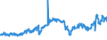 CN 27132000 /Exports /Unit = Prices (Euro/ton) /Partner: Portugal /Reporter: Eur27_2020 /27132000:Petroleum Bitumen