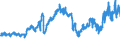 CN 27132000 /Exports /Unit = Prices (Euro/ton) /Partner: Spain /Reporter: Eur27_2020 /27132000:Petroleum Bitumen