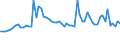 CN 27132000 /Exports /Unit = Prices (Euro/ton) /Partner: United Kingdom(Northern Ireland) /Reporter: Eur27_2020 /27132000:Petroleum Bitumen