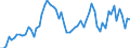 CN 27132000 /Exports /Unit = Prices (Euro/ton) /Partner: United Kingdom(Excluding Northern Ireland) /Reporter: Eur27_2020 /27132000:Petroleum Bitumen