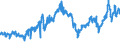 CN 27132000 /Exports /Unit = Prices (Euro/ton) /Partner: Belgium /Reporter: Eur27_2020 /27132000:Petroleum Bitumen