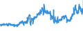 CN 27132000 /Exports /Unit = Prices (Euro/ton) /Partner: Norway /Reporter: Eur27_2020 /27132000:Petroleum Bitumen