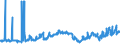 CN 27132000 /Exports /Unit = Prices (Euro/ton) /Partner: Finland /Reporter: Eur27_2020 /27132000:Petroleum Bitumen