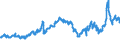 CN 27132000 /Exports /Unit = Prices (Euro/ton) /Partner: Austria /Reporter: Eur27_2020 /27132000:Petroleum Bitumen