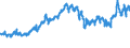 CN 27132000 /Exports /Unit = Prices (Euro/ton) /Partner: Switzerland /Reporter: Eur27_2020 /27132000:Petroleum Bitumen